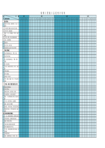 装修工程进度表