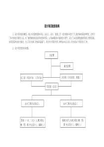 设计项目组织机构