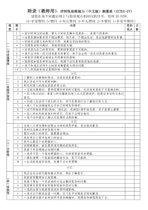 评判性思维能力(中文版)测量表(CCTDI-CV)(教师用)