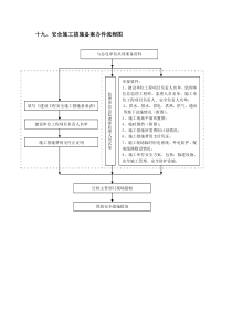 19、安全施工措施备案办件流程图