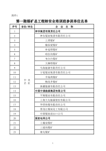 1第一期煤矿总工程师安全培训班参训单位名单