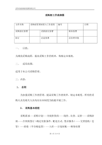 采购部工作流程图