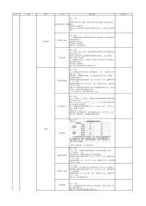 钢结构工程验收表