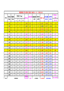 钢筋砼管06MS201-1砂石基础