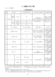 05第三卷工程质量检测标准及频率