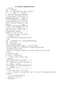 高一化学(必修1)人教版各章知识点归纳