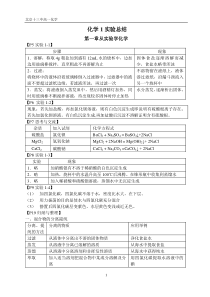 高中必修一化学1实验总结