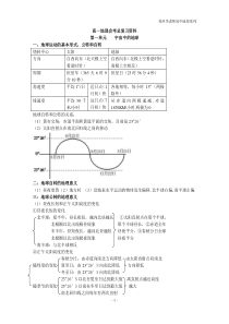 高中地理知识点总结大全