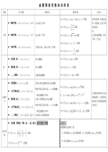 高中数学智库讲义(函数图象变换)