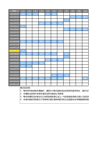 零售店铺销售追踪预测分析模板(带函数)