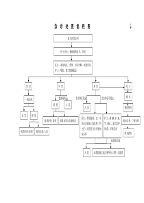 门急诊流程图