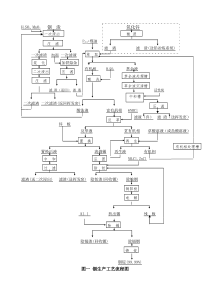 铟冶炼工艺流程图