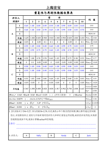 重复性与再现性(极差法)