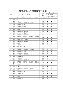 重庆工程档案表格(全套电子表)