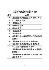 重性精神病居民个人健康档案