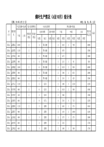 (独山县1)烟叶生产情况统计表(汇总)(收集数据8-22)