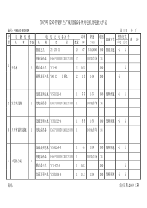 2、30万吨1250热镀锌生产线机械设备所用电机及电器元件表