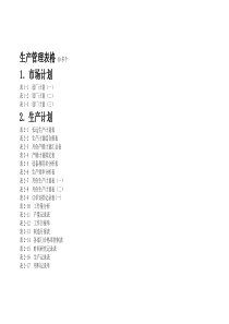 40多个生产管理表格