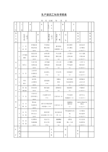 7 生产部员工年终考绩表