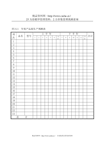 A11年度产品别生产预测表