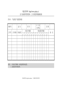 C01产品别生产进度控制表