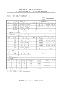 D03A部门别生产日报表范例（A）