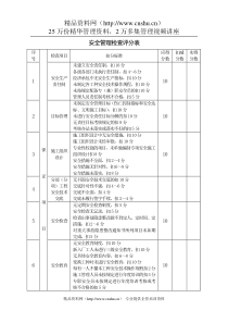 5.5建筑施工安全检查评分表(JGJ59-99)