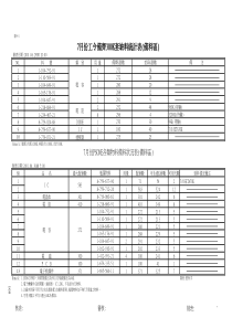 B23物料分析