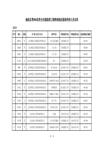 989名符合注册监理工程师初始注册条件的人员名单