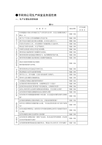 ●亨利特公司生产科室业务规范表