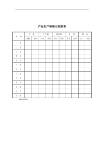 产品生产销售比较报表