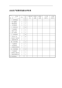 企业生产经营状况综合评价表