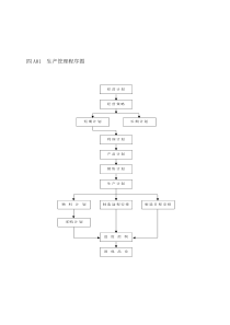 企业管理表格生产管理A纵表格