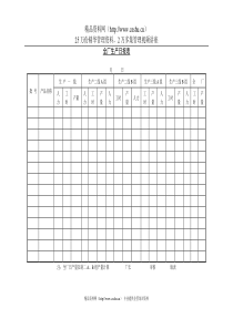 全厂生产日报表