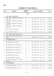 全国煤矿生产能力情况表