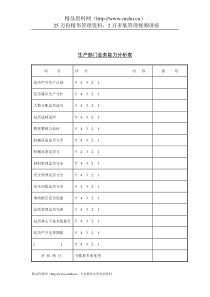 公司考核表格-生产部门业务能力分析表