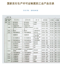 关于国家实行生产许可证制度的工业产品目录