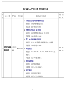制冷设备产品生产许可证第一批待发证企业登记表