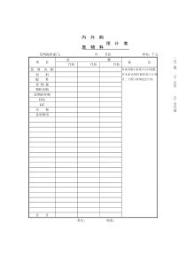 内外购&原物料预计表