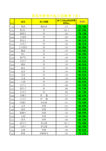 中药饮片生产(炮制)收率表(全)