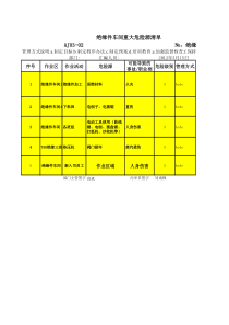 24-绝缘件车间危险源、重大危险源汇总表