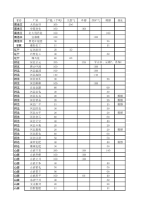 国内甲醇生产企业情况表