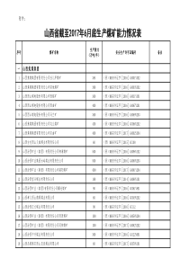山西省生产煤矿表