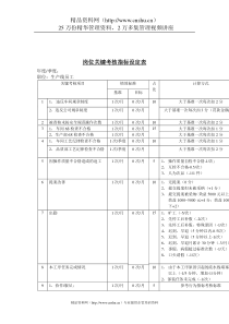 岗位关键考核指标设定表（生产线员工）(1)