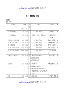 岗位关键考核指标设定表（生产线员工）