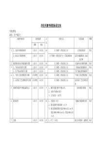 岗位关键考核指标设定表（生产线员工）aad