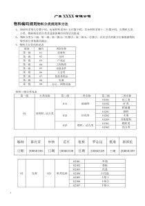 广东XXXX有限公司物料编码规则物料分类规则和方法编码规则(