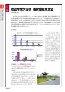 东区_楼盘年末大促销低价跑量成法宝