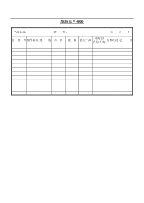 原物料日报表