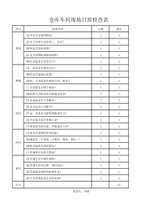 6月份仓库车间日常检查表